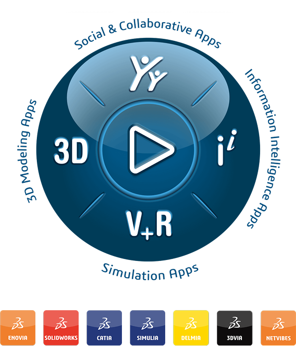 3DEXPERIENCE Platform
